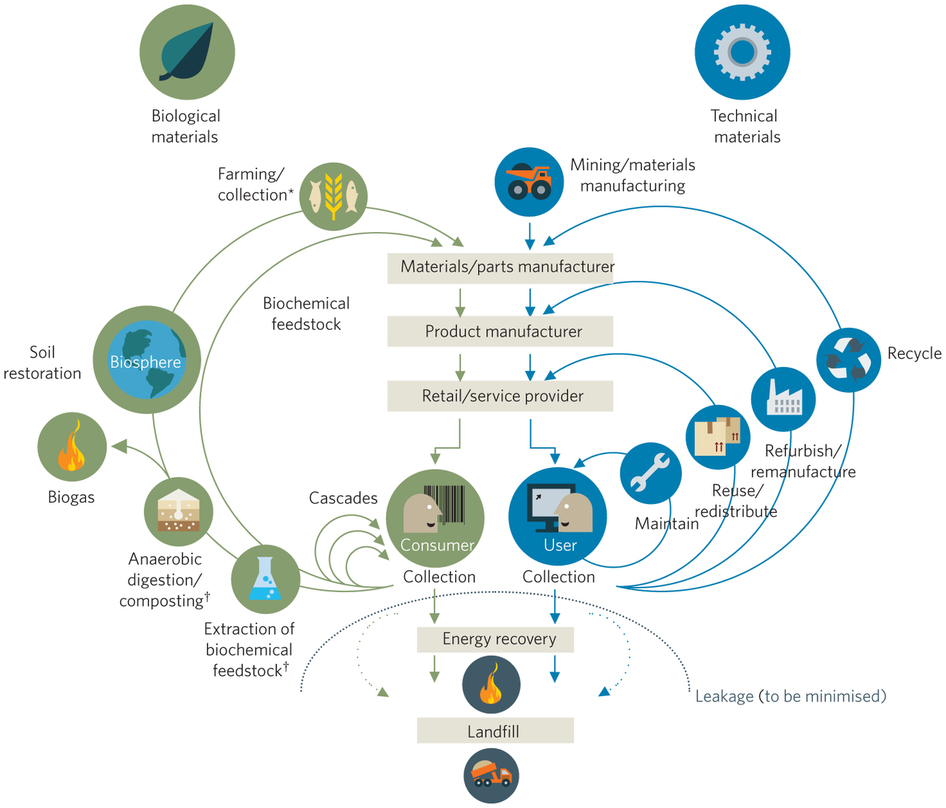 circular-economy