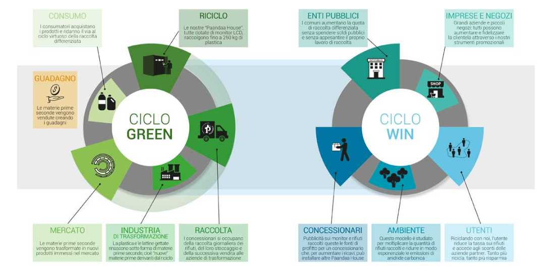 paanda-infografica