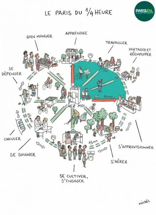 La città dei 15 minuti